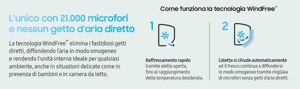 Tecnologia Windfree